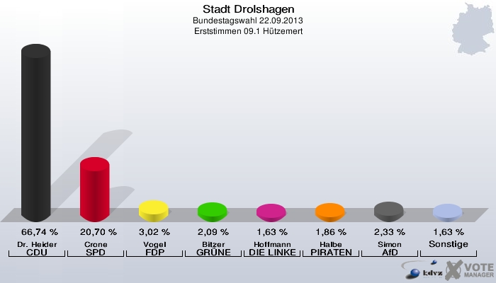 Bundestagswahl_2013_Huetzemert
