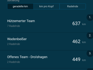 Stadtradeln Zwischenstand erste Woche