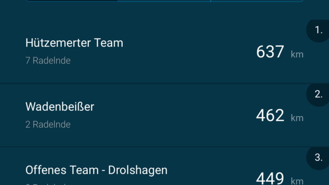 Stadtradeln Zwischenstand erste Woche